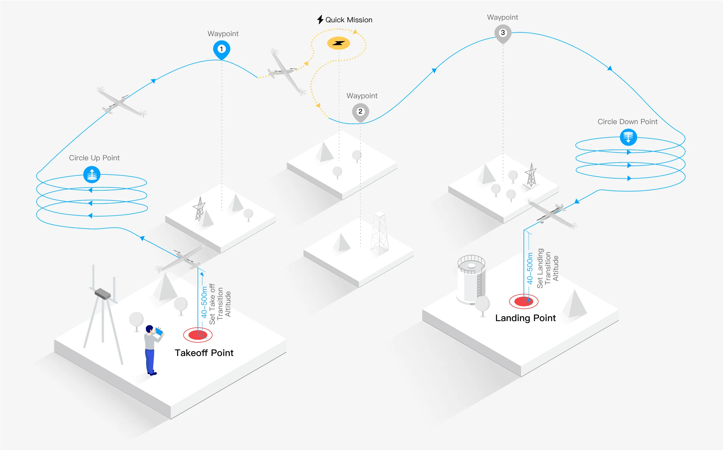 Dragonfish Series · Dragonfish Workflow