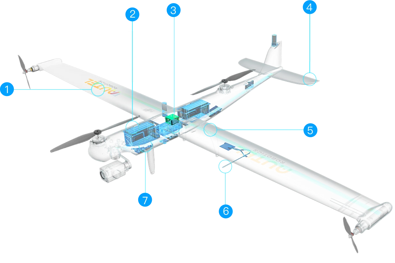 Dragonfish Series · GNSS Loss Protection